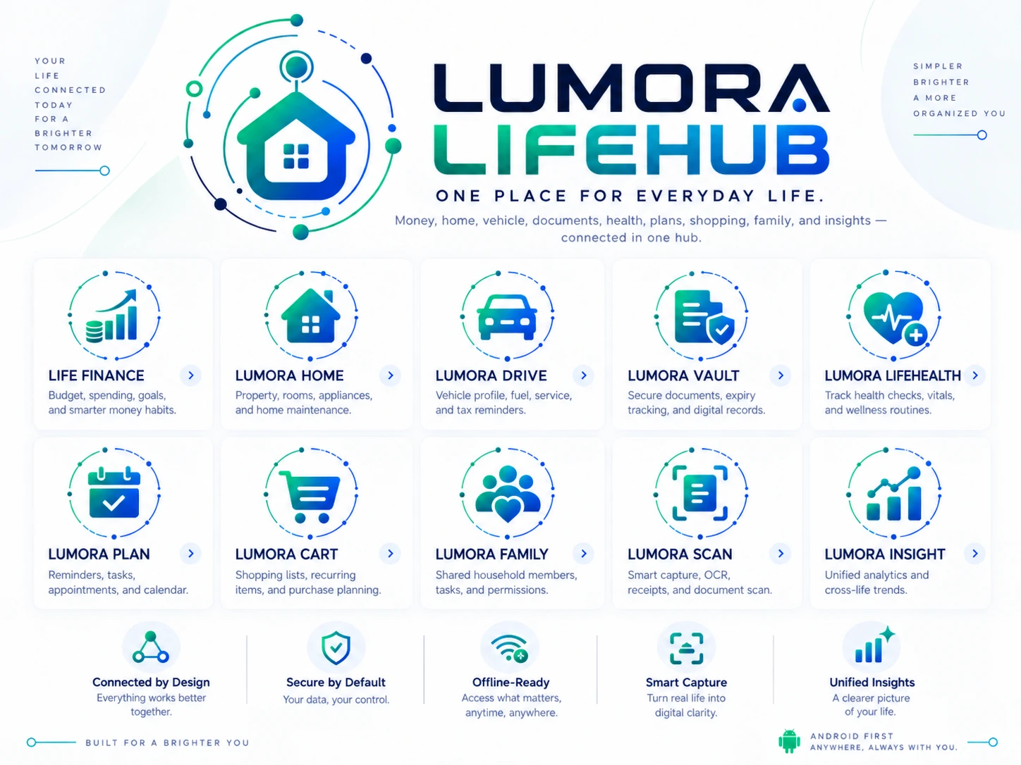 Lumora LifeHub branding